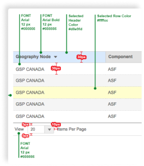 Development Integration