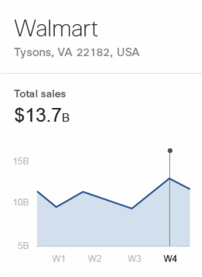 CX Strategy / Third Pillar